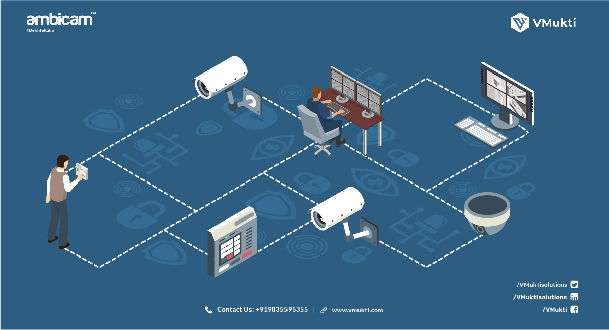 4G Cloud CCTV Camera