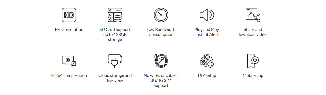 4G Camera Features